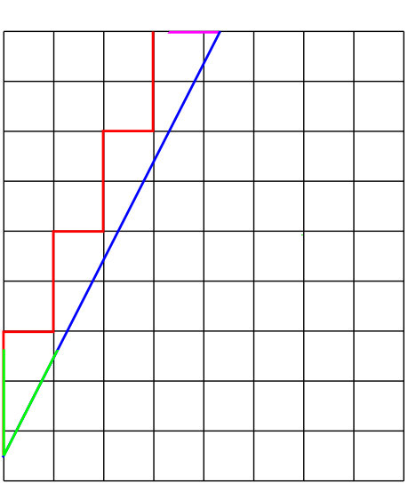 Figure 18